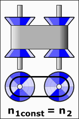 Continuously Variable Transmission