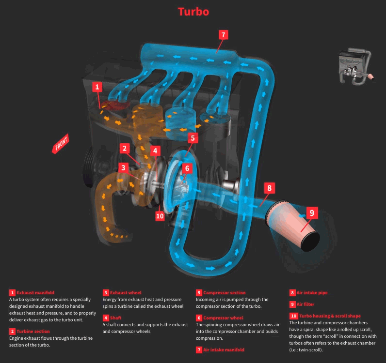 Turbocharger
